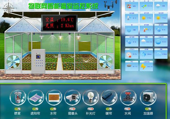 LORA溫室、養(yǎng)殖場(chǎng)、灌溉控制系統(tǒng)